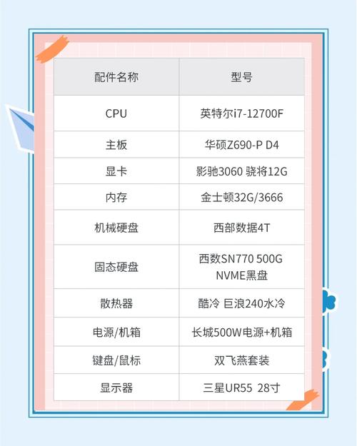 玩3d游戏电脑配置需要什么?配置标准是什么?
