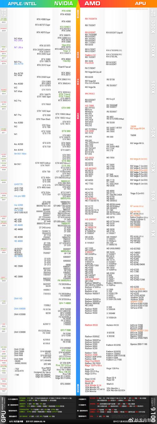 5090d颜值比较高的卡