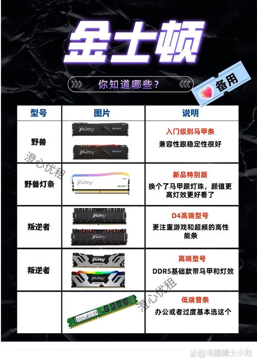 双通道要求必须是同一型号同一频率的内存么