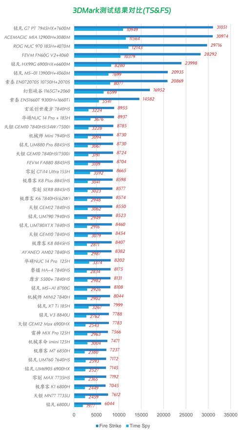广东迷你电脑排名榜
