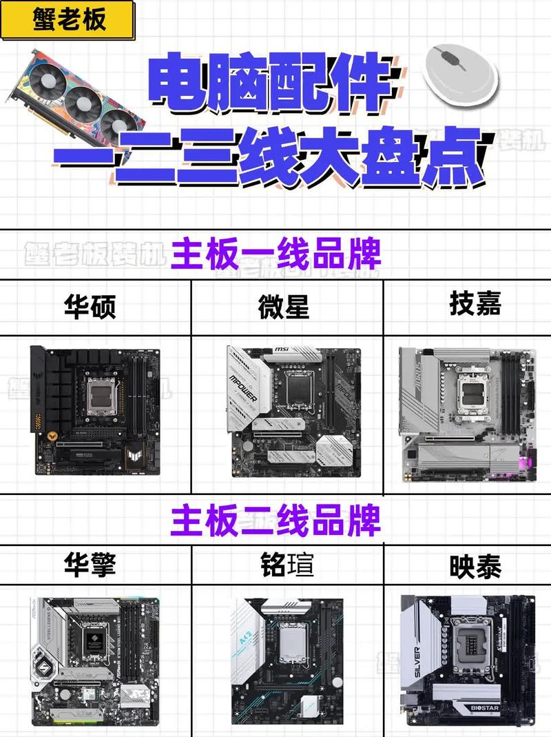 品牌电脑里的所有配件都是自己生产加工的吗?