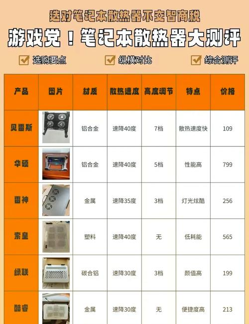 国内有哪些电脑散热器知名品牌