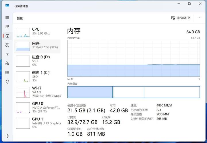 一般笔记本电脑内存多少比较够用呢?