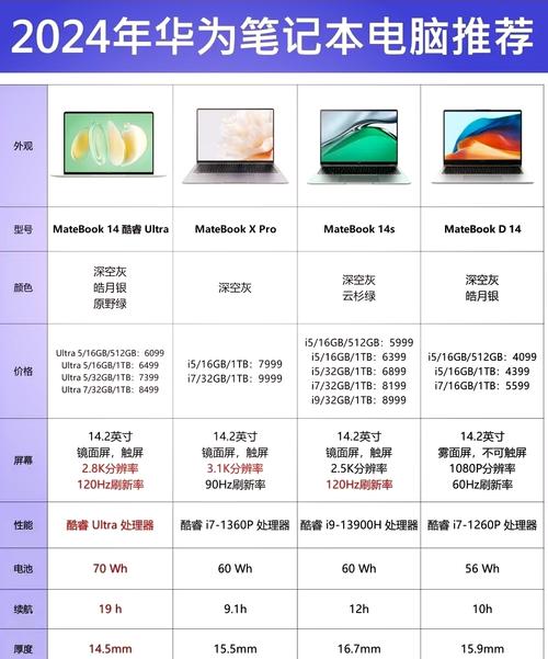 笔记本电脑的内存一般是多少合适