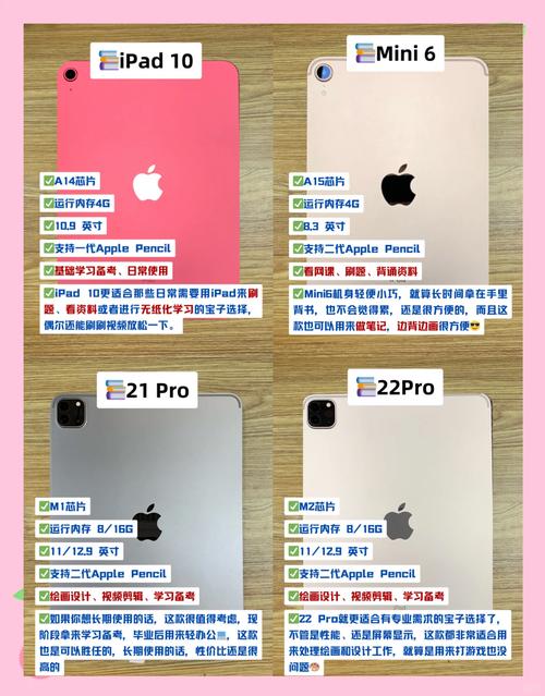 苹果16pro128g内存够用吗