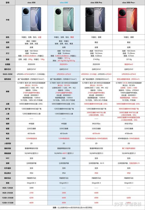vivox9s参数详细参数配置(vivox9s参数配置详情)