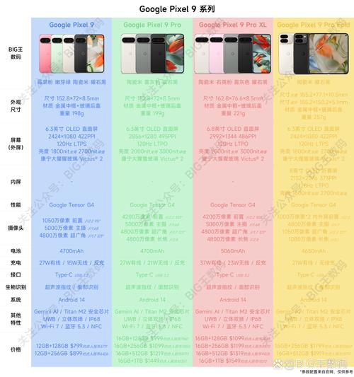 nexus9的参数配置怎样?
