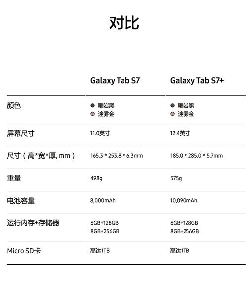 三星s7规格参数配置