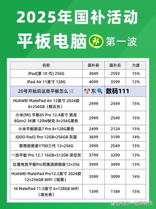 平板电脑12g运行内存加256g存储的费用大概是多少