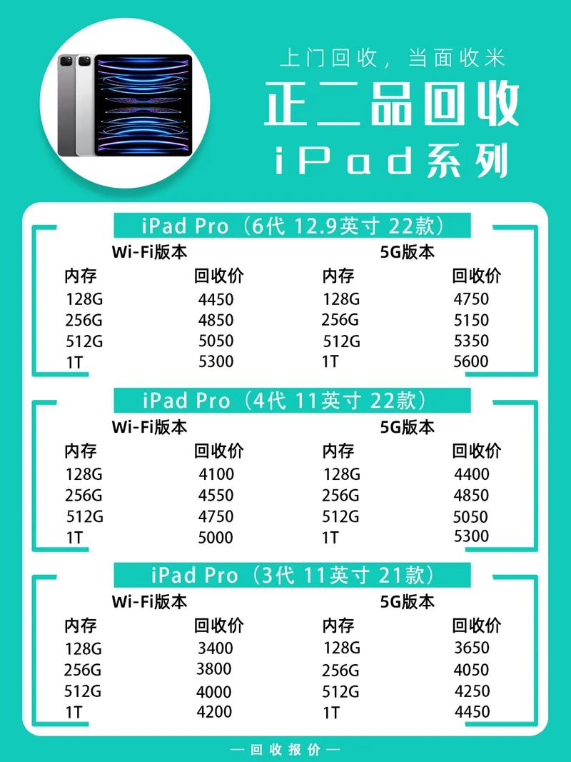 大学生适用的平板电脑排名及预算