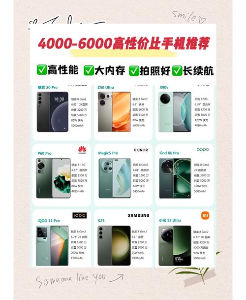 推荐几款运行流畅、屏幕清晰的电子产品?预算6000以内