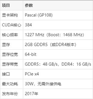 1030显卡什么水平英伟达gt1030属于什么档次