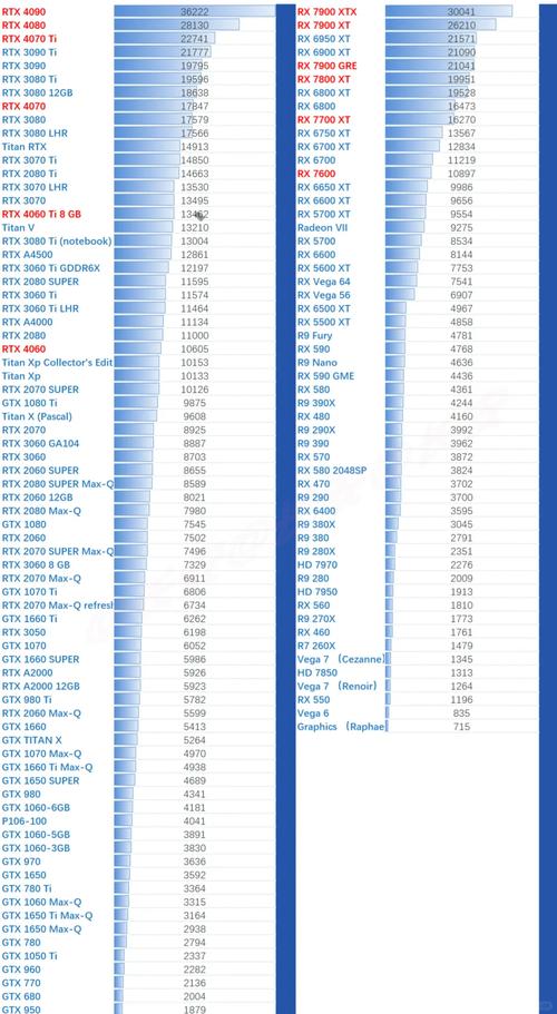 英伟达显卡推荐排名榜,值得和不值得推荐购买的N卡一览!