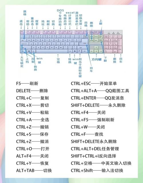 键盘快捷键使用大全电脑键盘快捷键大全一览表