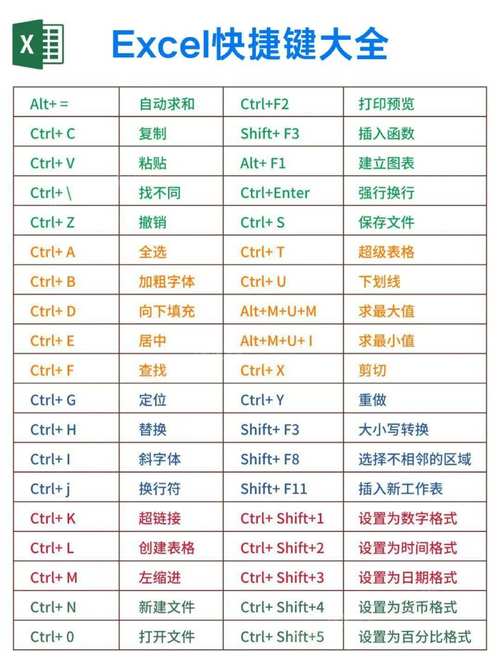 电脑键盘快捷键大全