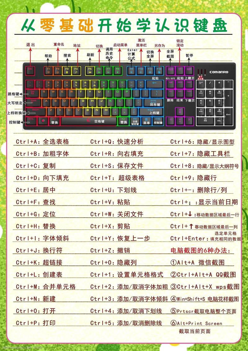 Win8系统常见的鼠标操作与对应的键盘快捷键