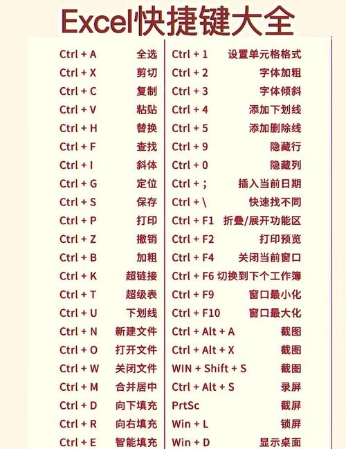 win10常用快捷键win10电脑常用9个快捷键