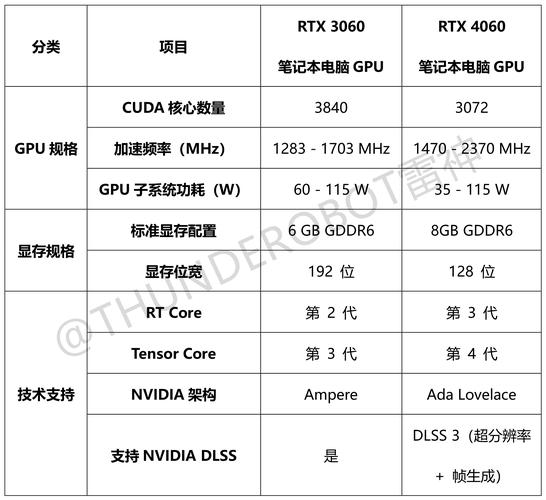 3060显卡很垃圾吗?rtx3060属于什么档次的显卡