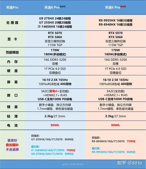 华硕S5600F可以加装几个内存条?