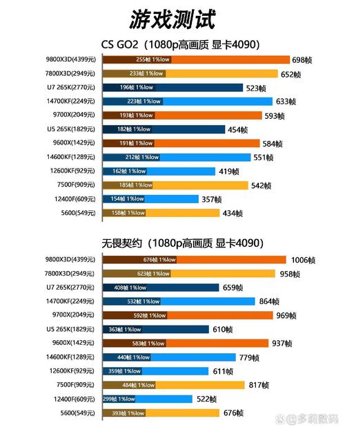 AMD5000+配什么主板和显卡比较好