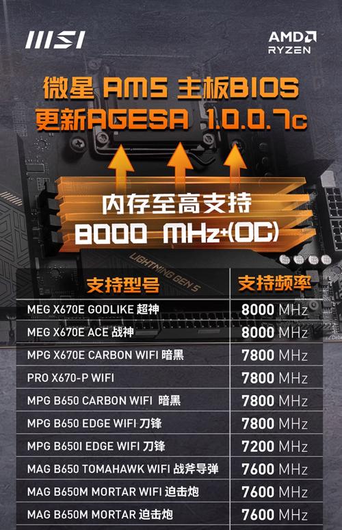 5070显卡什么时候发布