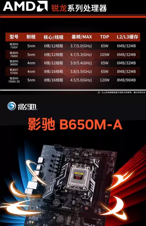 50显卡上市时间表