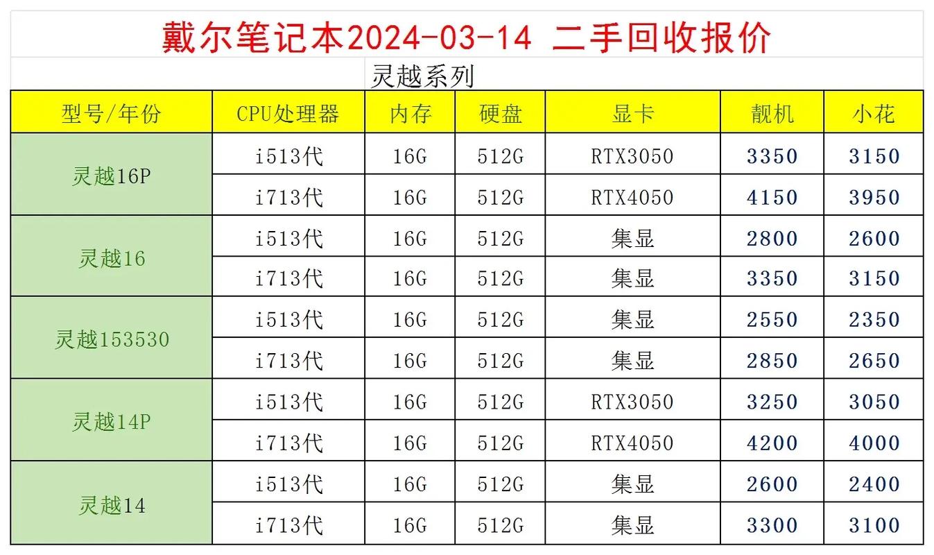 戴尔笔记本大概多少钱一个