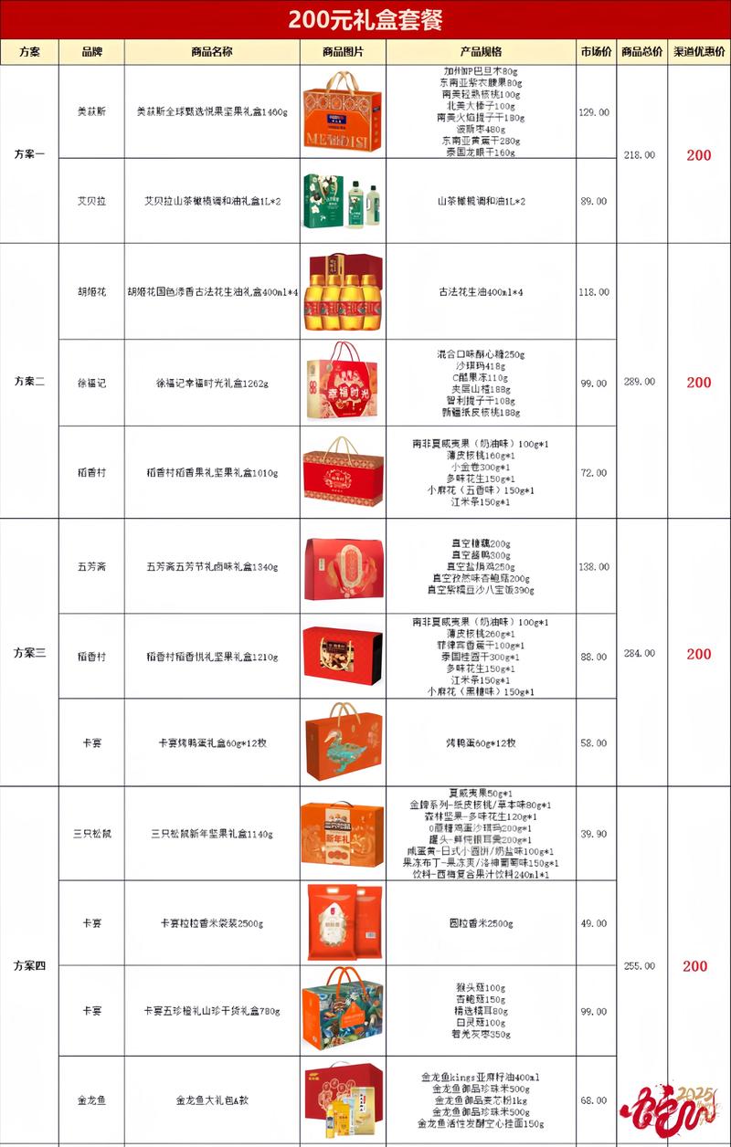 ...享有的200元红包可分别抵扣银杏季宝和年宝多少钱?