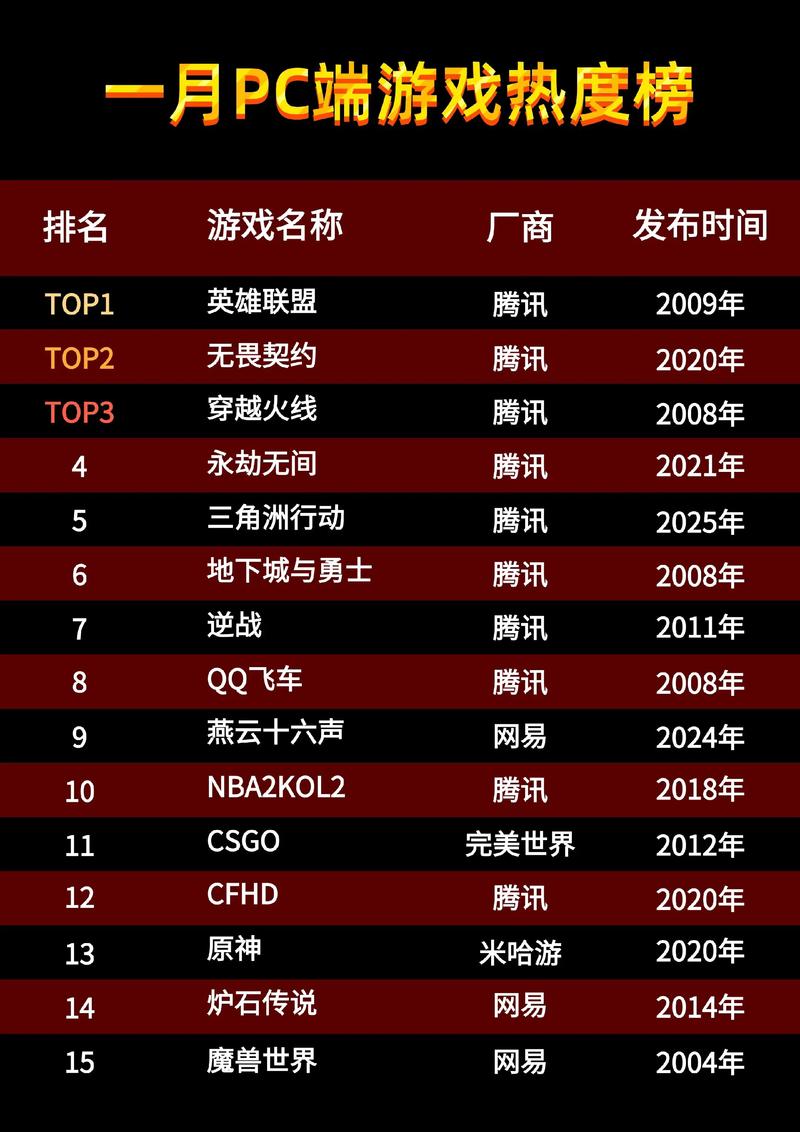 电脑网游大型游戏排名榜大型网游排名前十名端游