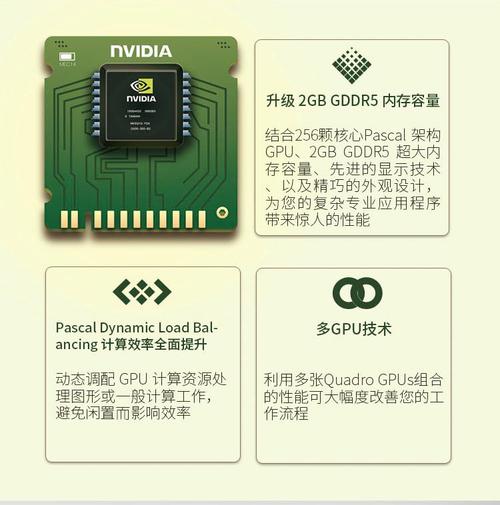 quadrop400显卡属于哪个级别