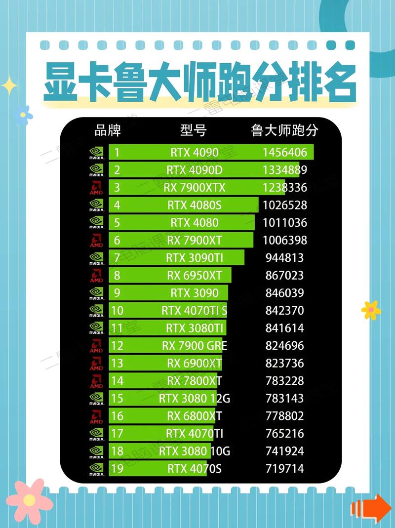 鲁大师显卡性能排名榜