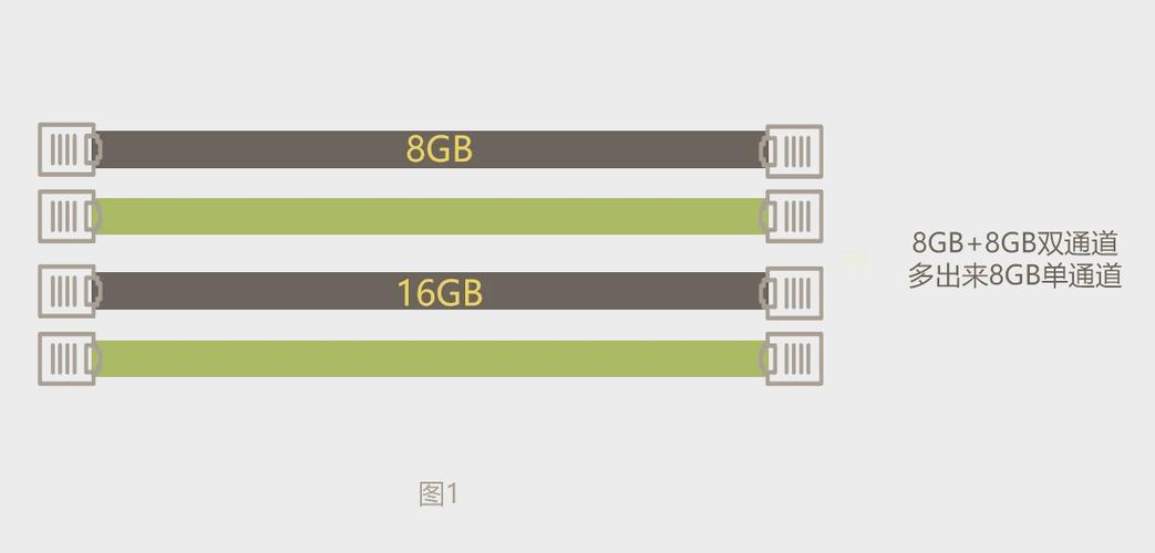 8g内存条和4g的能一起用吗?