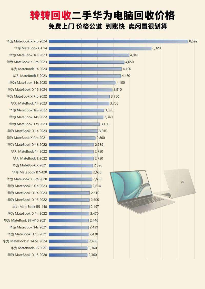 笔记本费用走势查询,笔记本费用走势查询网站