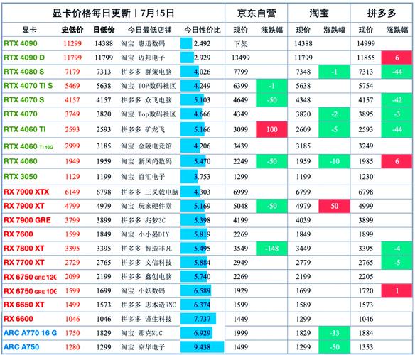 NVIDIA显卡费用真的会涨吗?