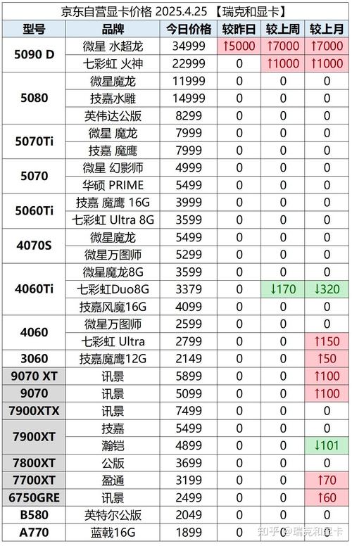 比特币费用飙升为何带动显卡市场疯狂涨价?