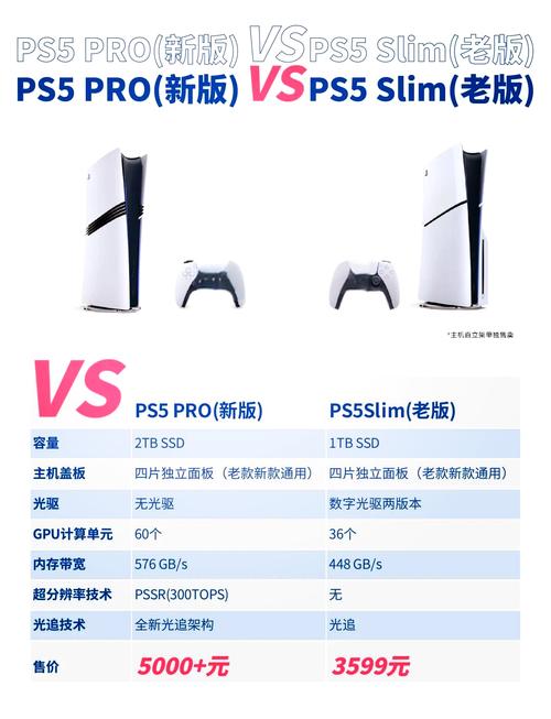 ps5对比ps4pro参数