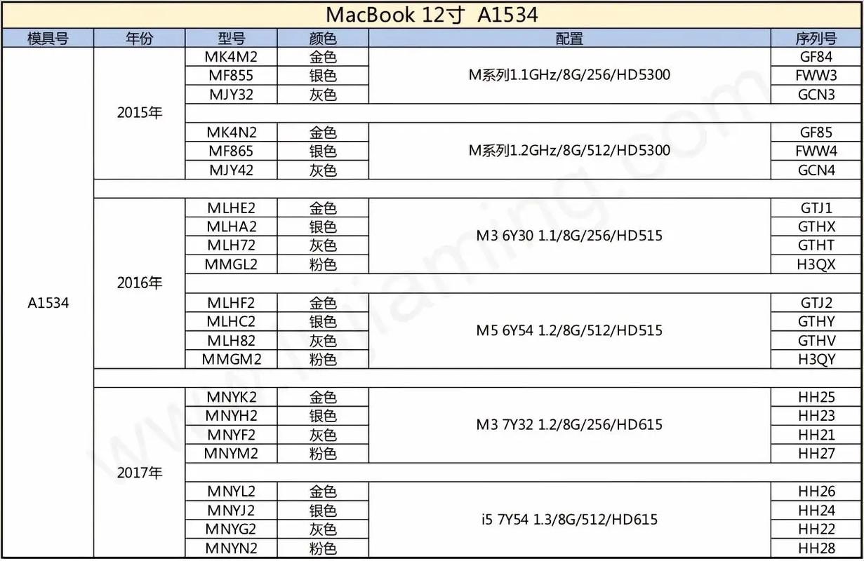 如何查电脑的型号?