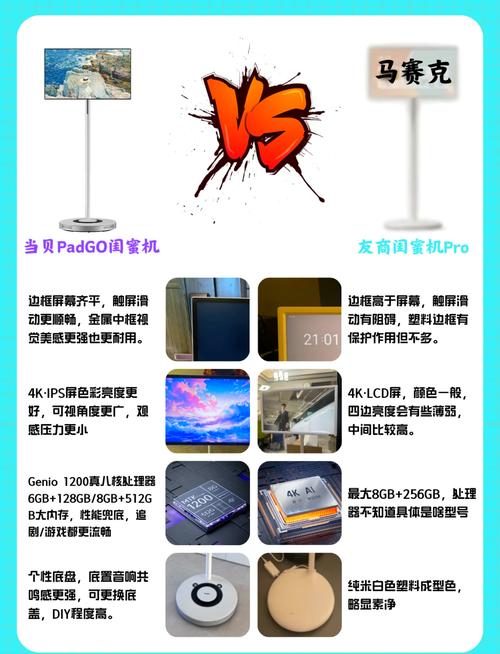 哪种面板更适合办公,是va还是ips,费用差多少