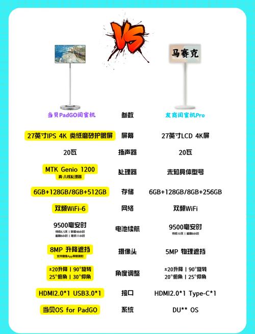 选取va面板还是ips面板怎么看