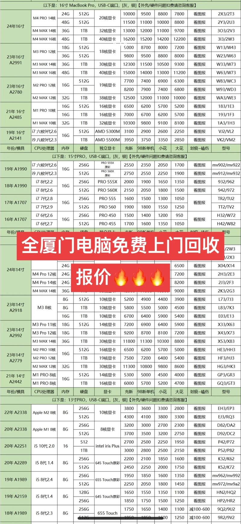 回收旧电脑一般能卖多少钱