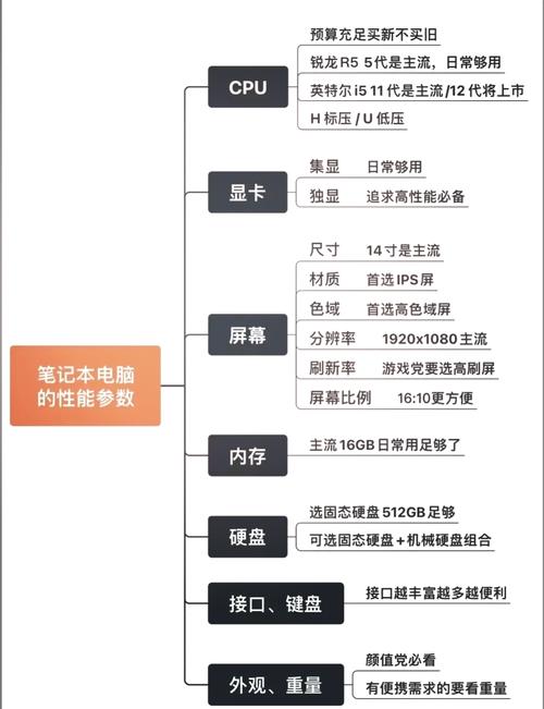 怎么判断电脑是集成显卡还是独立显卡