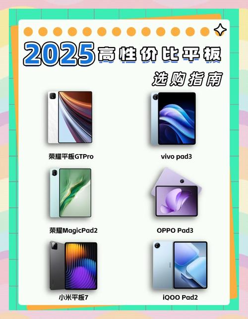 2022年千元平板市场,哪款产品能脱颖而出成为最强黑马?