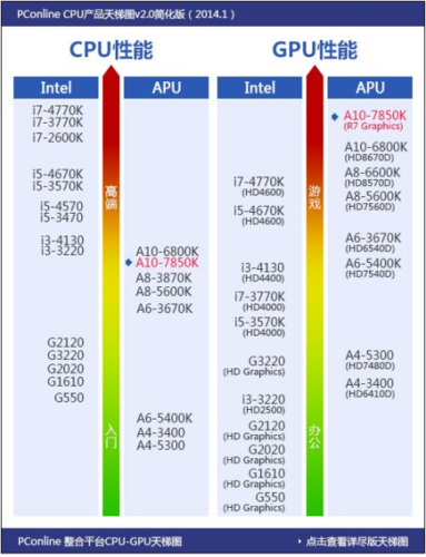 hd8670d显卡怎么样