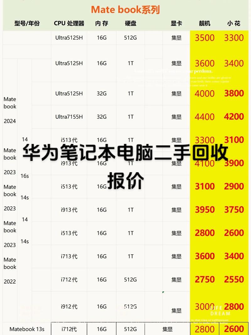 鸿蒙笔记本电脑多少钱一台