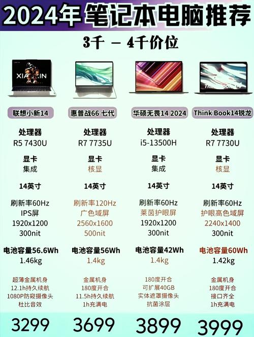 英特尔PM965/GM965/GL960/GS965-ICH8M-E笔记本芯片组有什么优缺点?