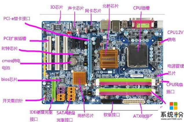 965主板最大支持多大CPU.独立显卡,内存。