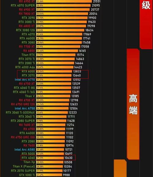 笔记本3070ti相当于什么水平