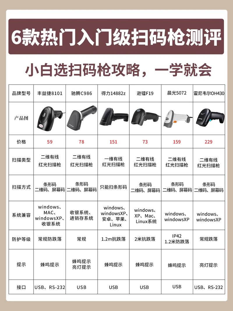 扫码机怎么连接wifi