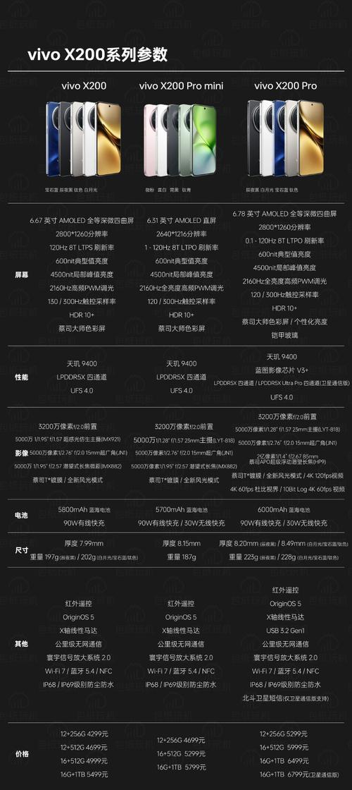 联想x200系列为何能风靡一时并受到高报价?