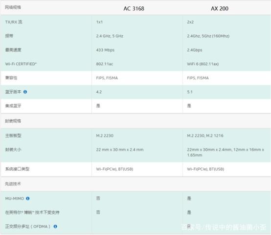 电脑无线网卡费用怎么算笔记本无线上网卡怎么收费的
